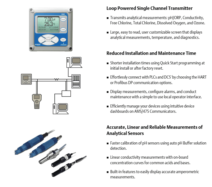 Rosemount 1066 Single Channel Transmitter Emerson